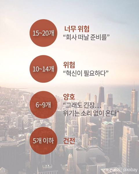 망해가는 회사 판별법 | 인스티즈