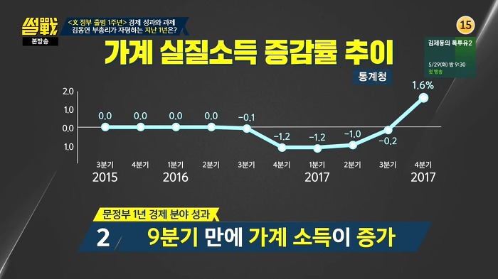 김동연 경제부총리가 말하는 지난 1년간 잘한점과 아쉬운점.jpg | 인스티즈