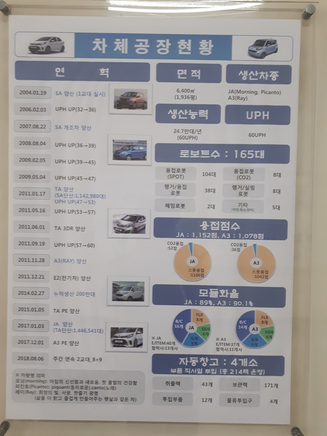 동희(주) 이미지