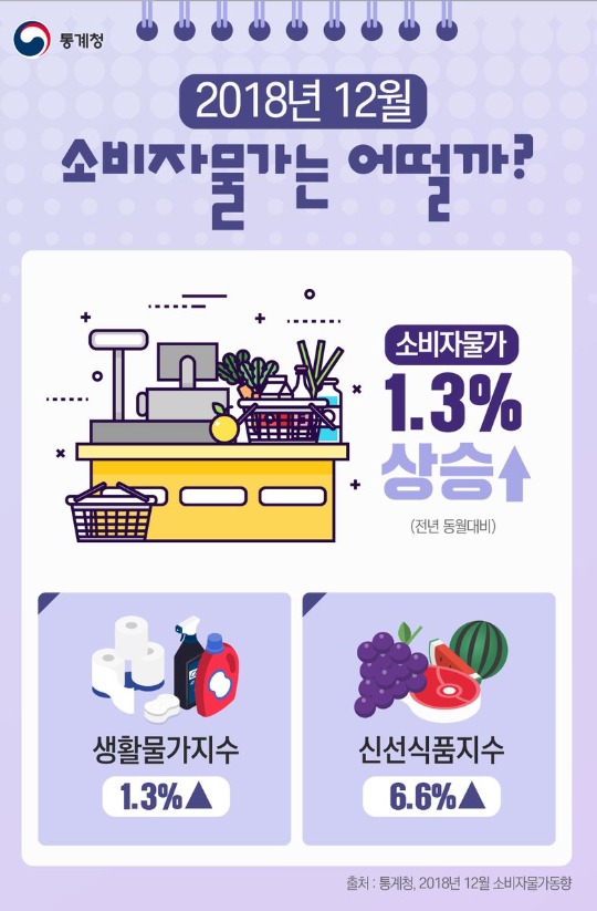 2018년 12월 소비자물가 .jpg | 인스티즈