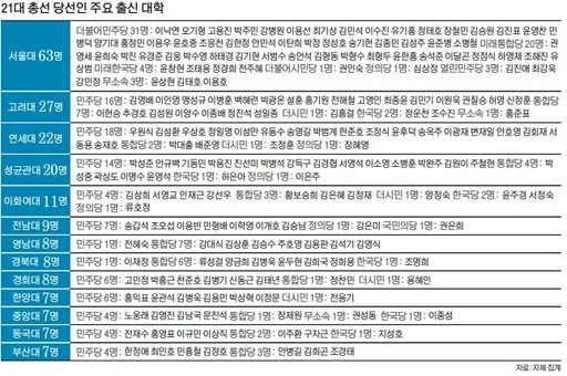 대학교 이미지