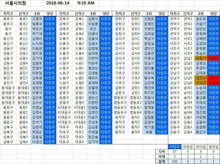 박원순 "소수당과 협치하겠다" | 인스티즈