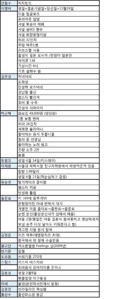 유명인들 특징.jpg | 인스티즈