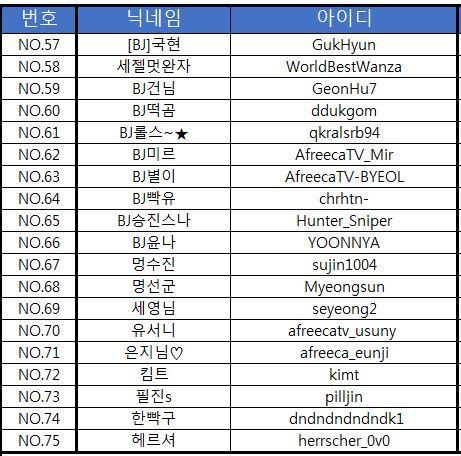 아프리카TV 킴해적단 스크림 참가선수 | 인스티즈