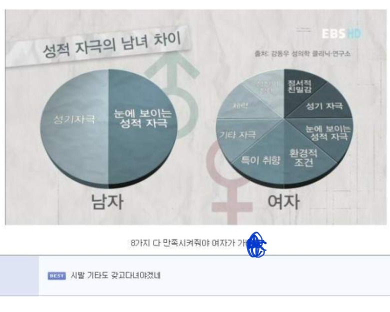성적 자극에 대한 남녀 차이.jpg | 인스티즈