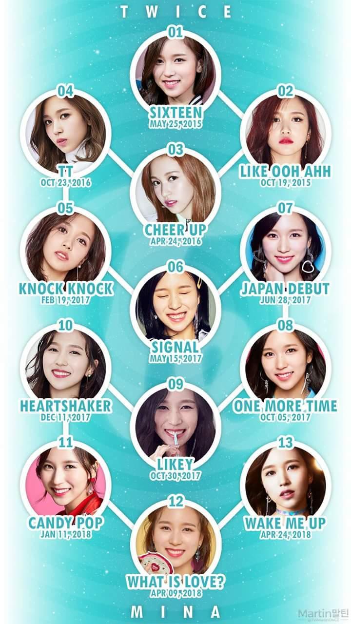 트와이스 멤버들의 역사 (트와이스의 일대기) | 인스티즈