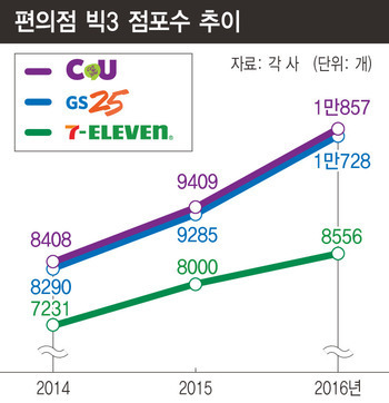 고속편의점 이미지