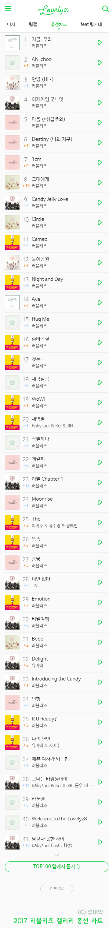 러블리즈 팬들이 꼽은 러블리즈 최고 선호 곡.jpg | 인스티즈