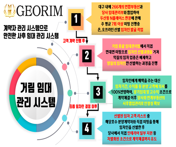 홈 앤 플레이스 이미지