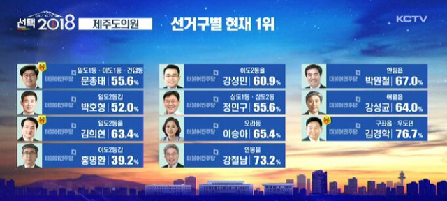 제주지사 원희룡을 기다리고 있는 제주도의원들.jpg | 인스티즈