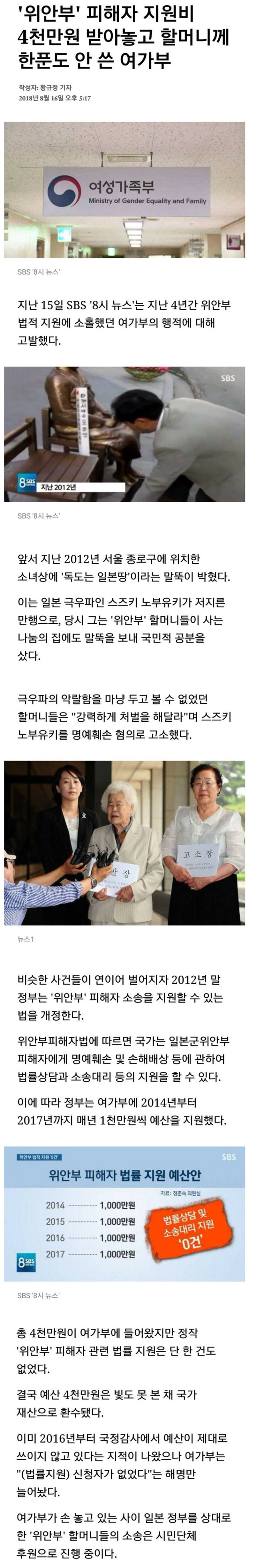위안부 피해자 지원비 한푼도 안 쓴 여가부 | 인스티즈