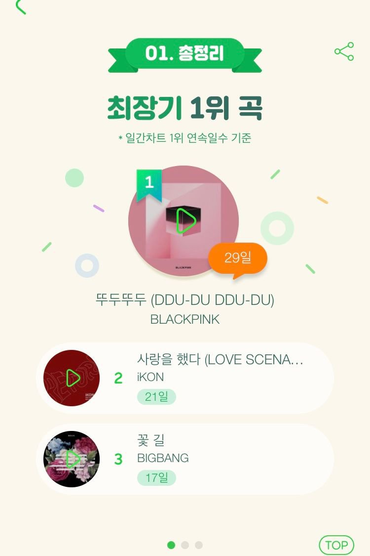 2018 멜론 연말결산 | 인스티즈