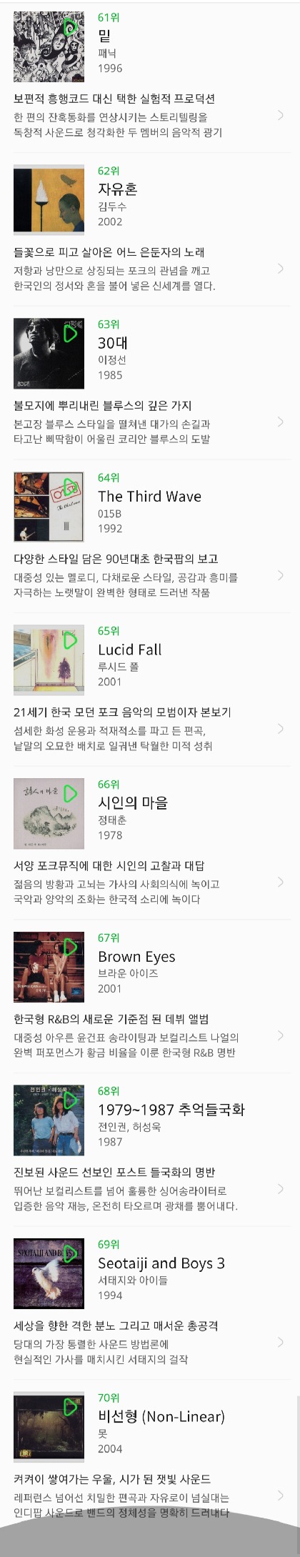 2018 한국 대중음악 명반 100 | 인스티즈