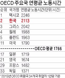 통계로 보는 한국 | 인스티즈