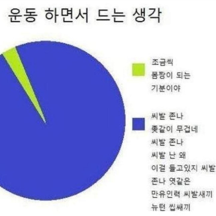 운동 하면서 드는 생각 | 인스티즈