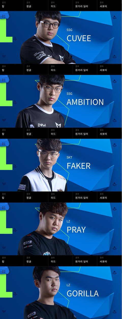 [LOL] 롤 올스타전 LCK 라인업.jpg | 인스티즈