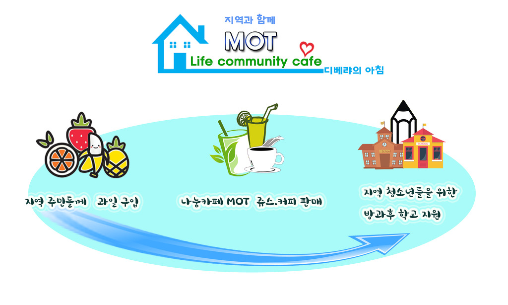 시골카페 이미지