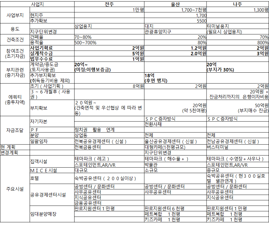 에쿼티지 이미지