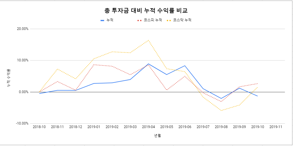 디와이텔레콤 이미지