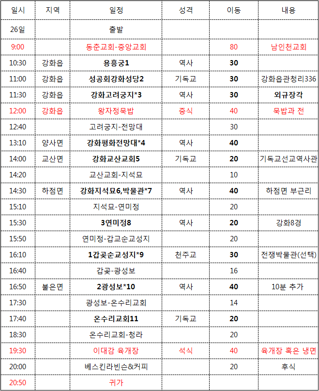 제1기독교 이미지