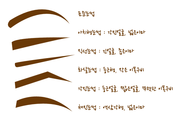 여러가지 정보/팁이오 | 인스티즈